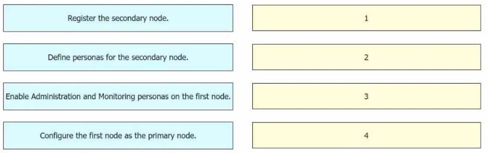300-715 question #223 exhibit