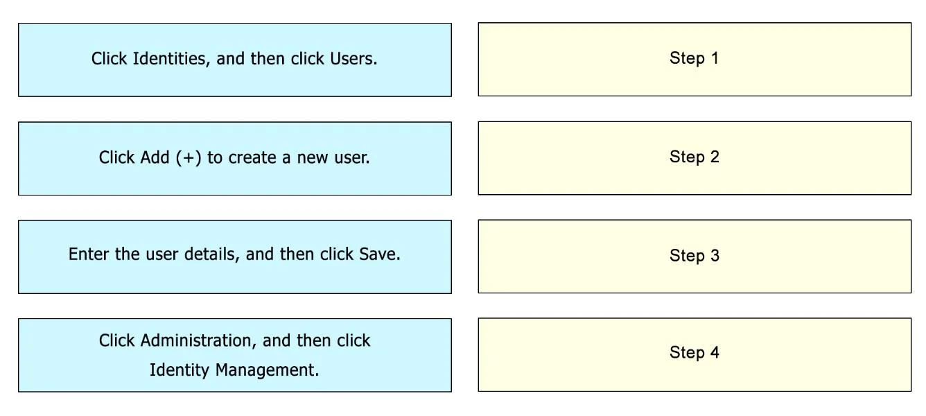 300-715 question #392 exhibit