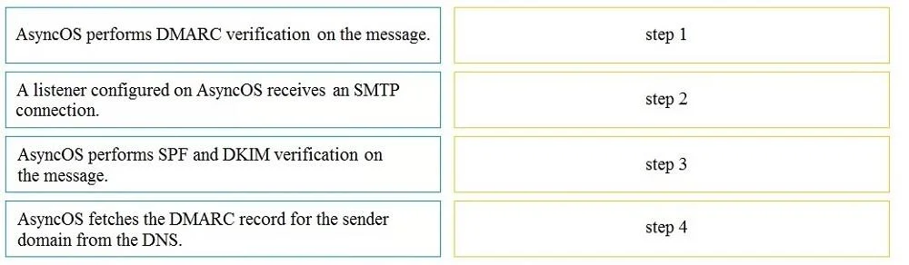 300-720 question #70 exhibit