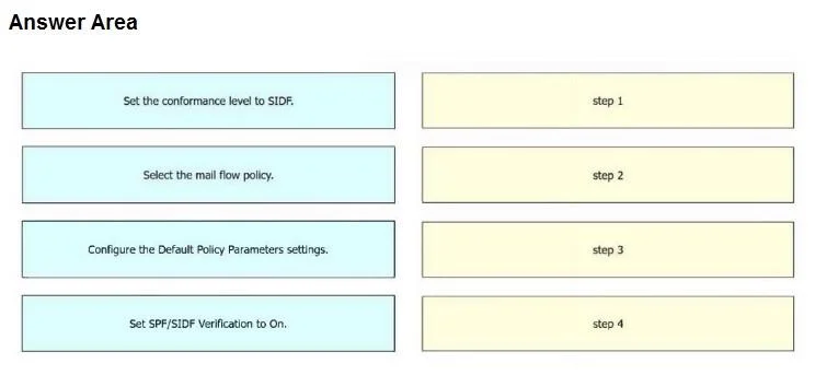 300-720 question #187 exhibit