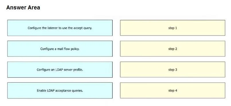 300-720 question #183 exhibit