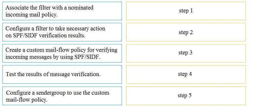 300-720 question #67 exhibit
