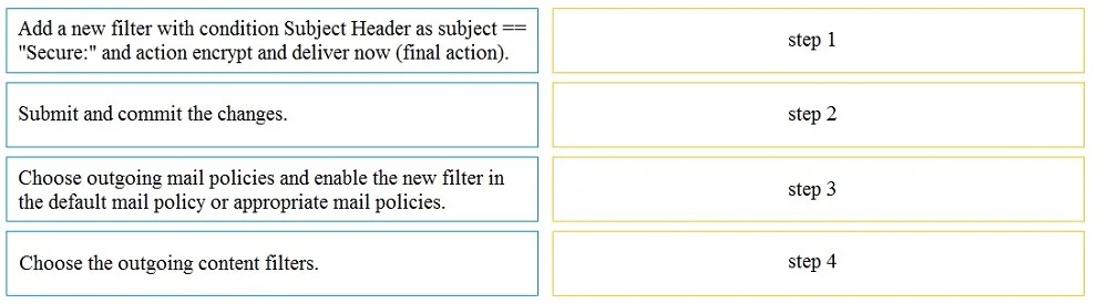 300-720 question #68 exhibit