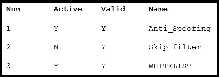 300-720 question #89 exhibit
