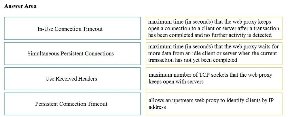 300-725 question #23 exhibit