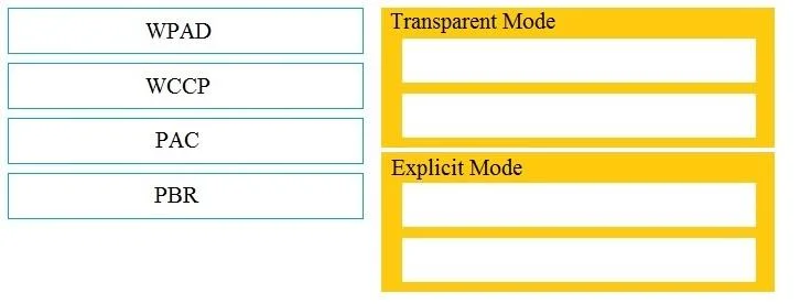 300-725 question #22 exhibit