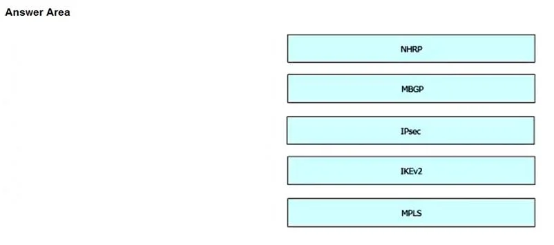 300-730 question #60 exhibit