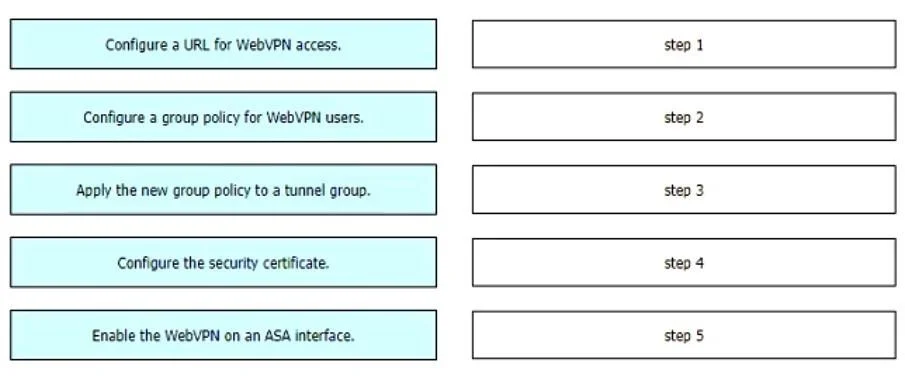 300-730 question #224 exhibit