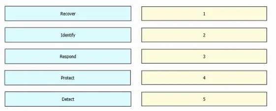 300-740 question #71 exhibit