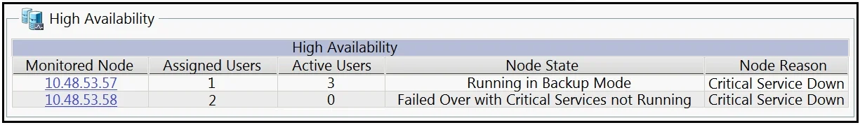 300-810 question #153 exhibit