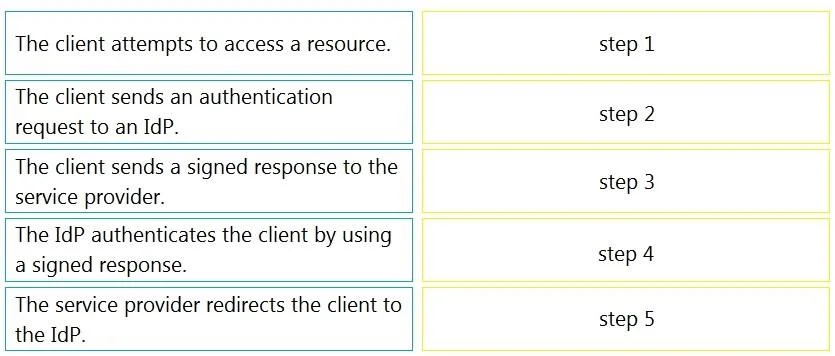 300-810 question #161 exhibit