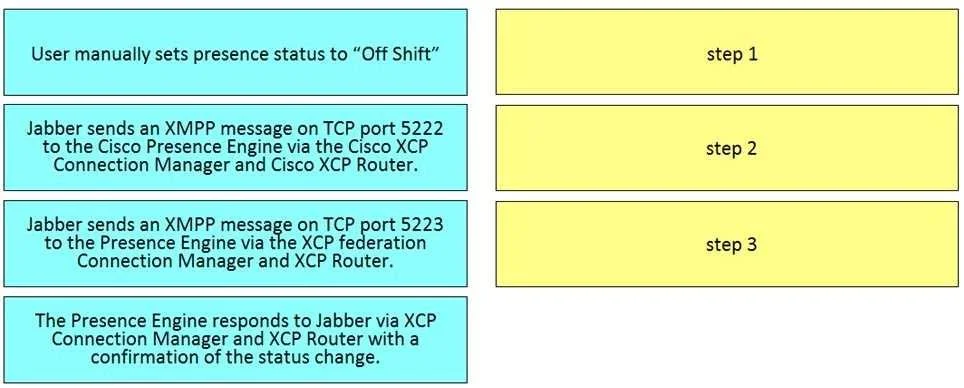300-810 question #24 exhibit