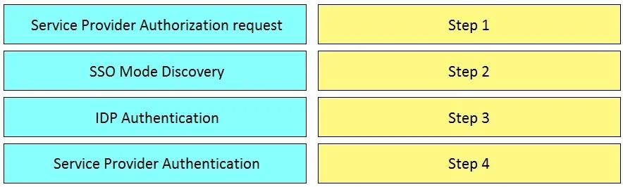 300-810 question #23 exhibit