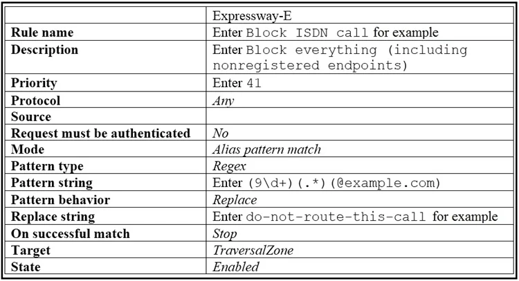 300-820 question #11 exhibit