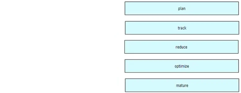 300-910 question #106 exhibit