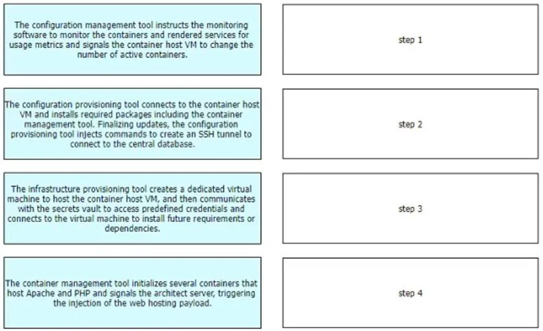 300-910 question #100 exhibit