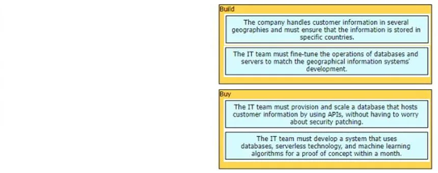 300-910 question #126 exhibit