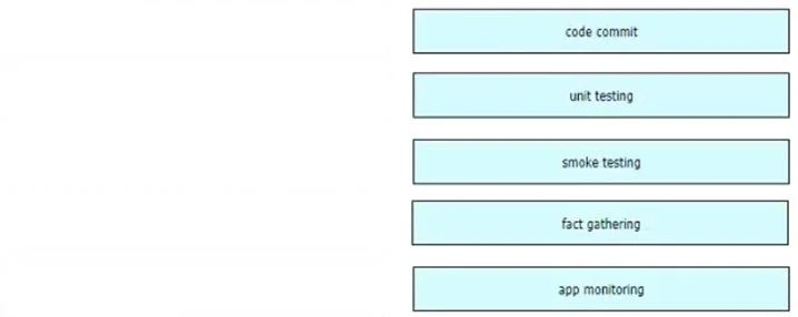 300-910 question #110 exhibit