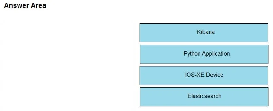 300-910 question #10 exhibit