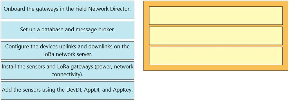 300-915 question #34 exhibit