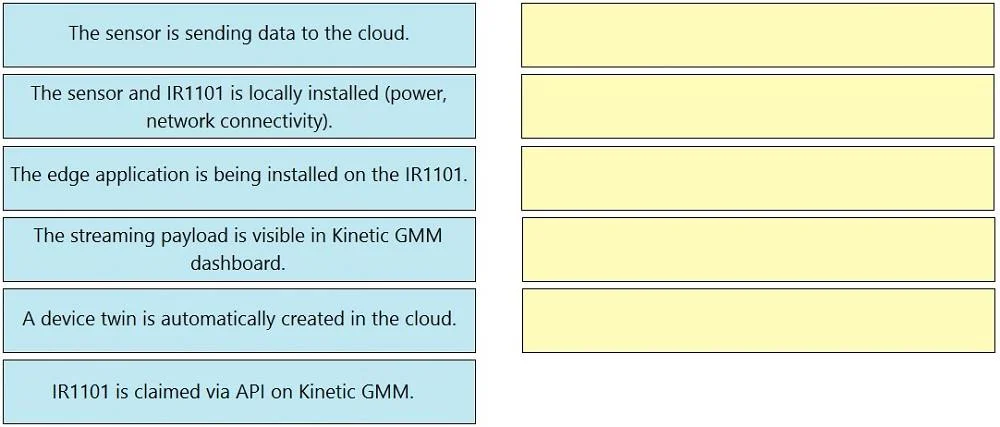 300-915 question #33 exhibit