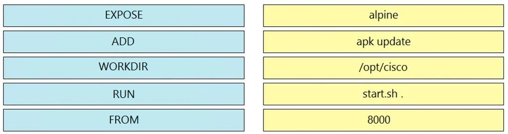 300-915 question #35 exhibit