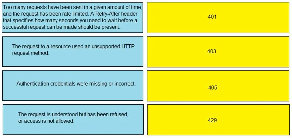 300-920 question #55 exhibit 1