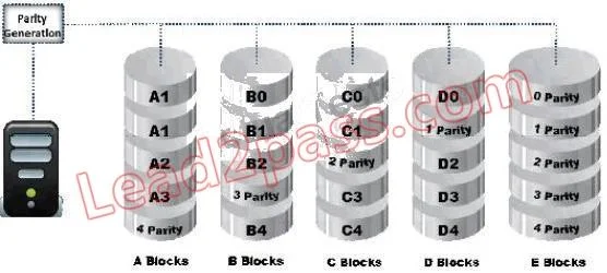 312-49V8 question #40 exhibit