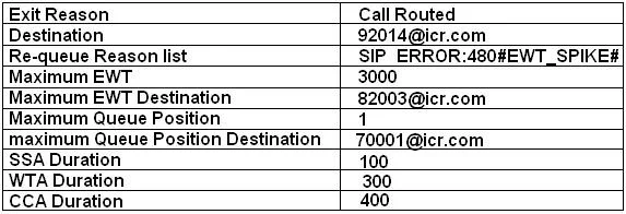 3305 question #62 exhibit