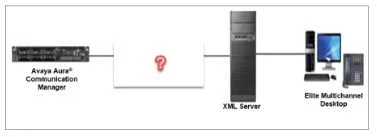 33820X question #27 exhibit