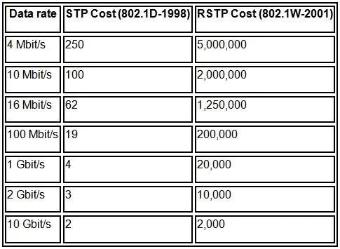 350-001 question #133 exhibit