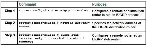 350-001 question #79 exhibit 2