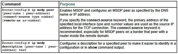350-001 question #176 exhibit 2