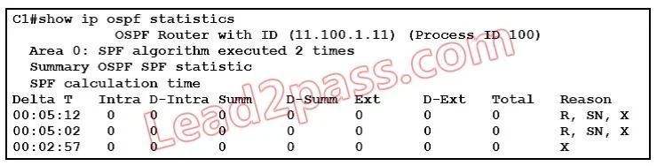 350-001 question #48 exhibit