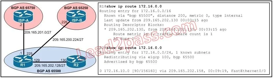 350-001 question #59 exhibit