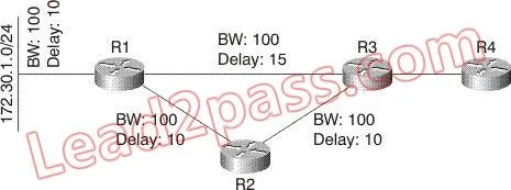 350-001 question #66 exhibit