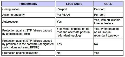 350-001 question #72 exhibit