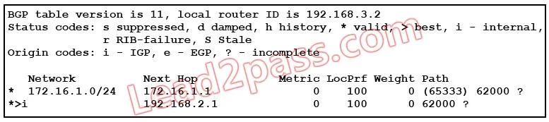 350-001 question #61 exhibit