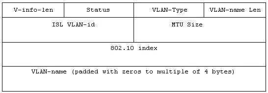 350-001 question #33 exhibit 1