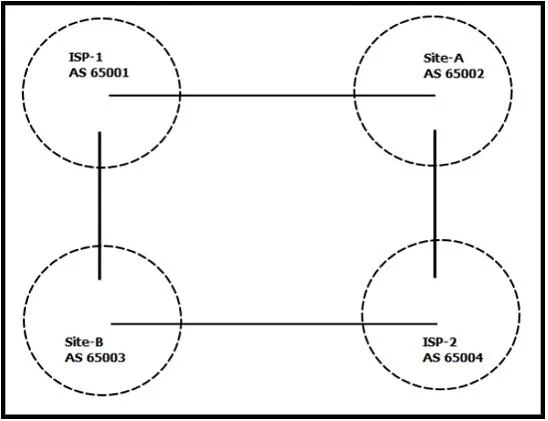350-029 question #423 exhibit