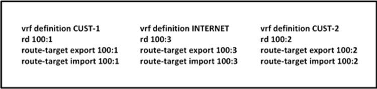 350-029 question #506 exhibit
