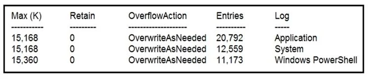 350-201 question #78 exhibit
