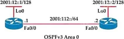 350-401 question #42 exhibit 2