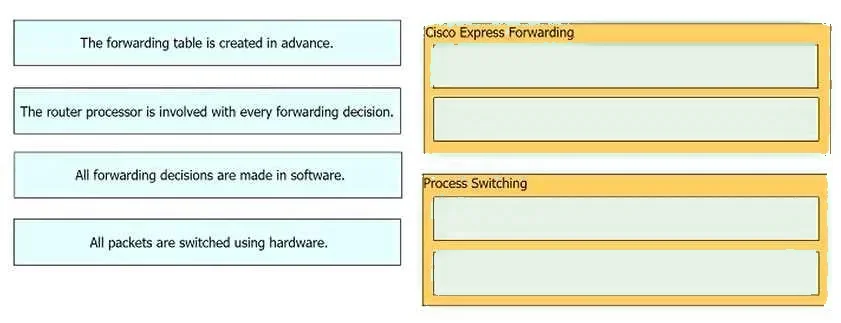 350-401 question #768 exhibit 1
