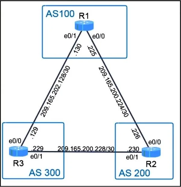 350-401 question #1255 exhibit 2