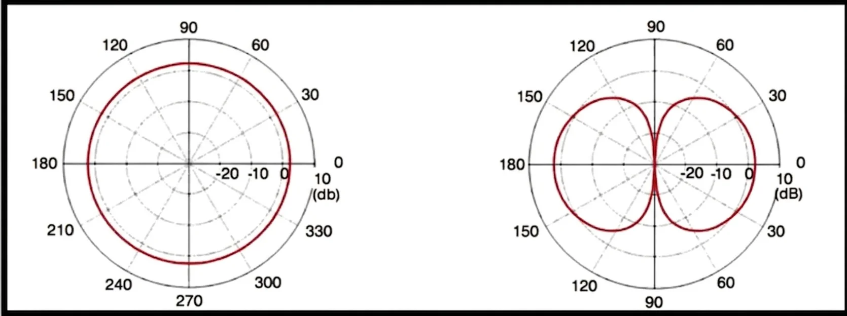 350-401 question #398 exhibit 1