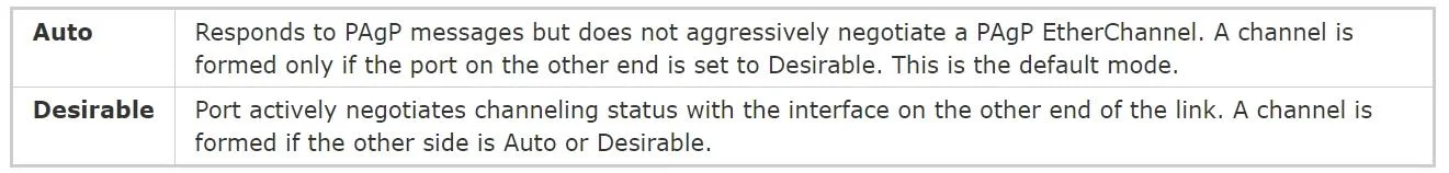 350-401 question #21 exhibit