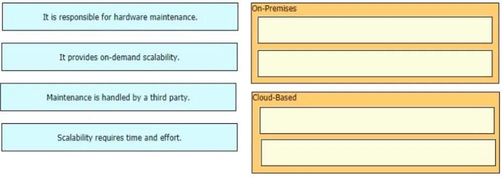 350-401 question #731 exhibit 2
