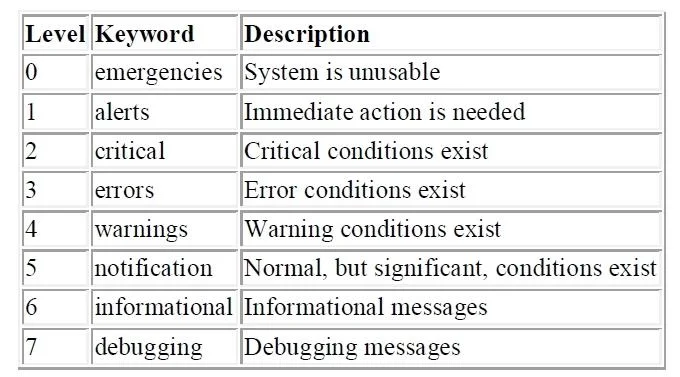 350-401 question #234 exhibit