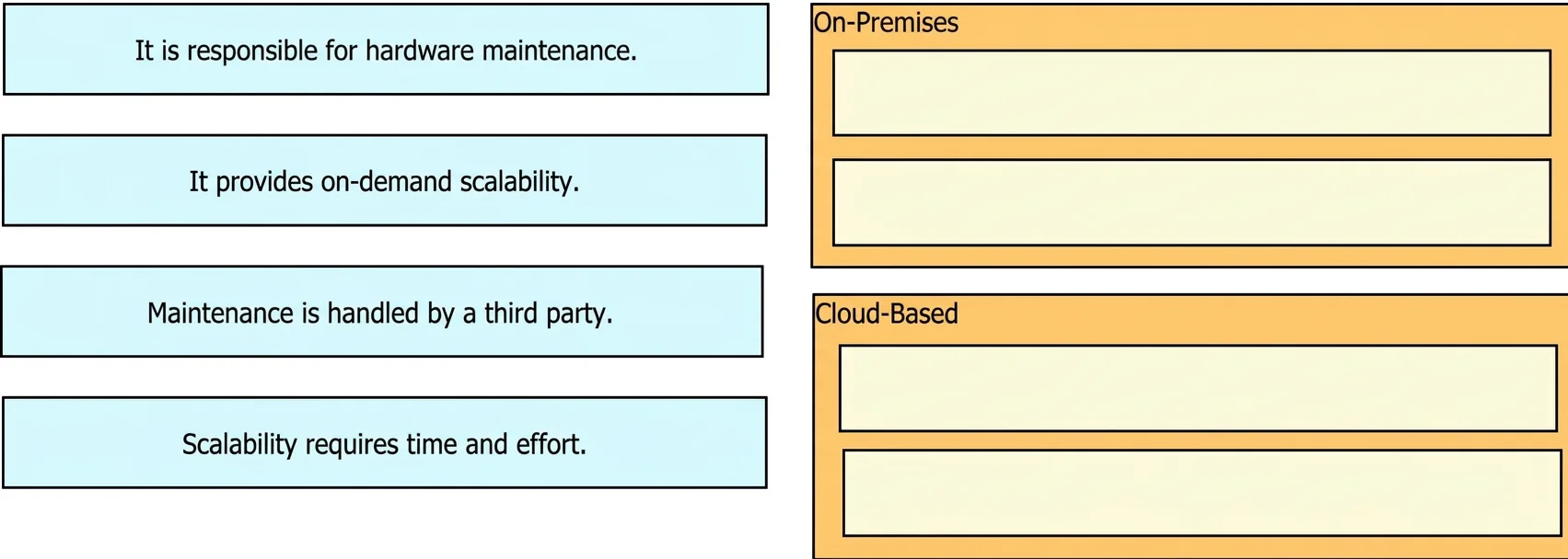 350-401 question #731 exhibit 1